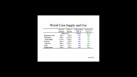 Thumbnail for entry Grain Market Update June 28 2016