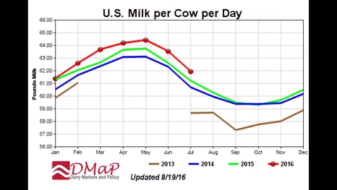 Thumbnail for entry Dairy Commodity Market Update August 23, 2016