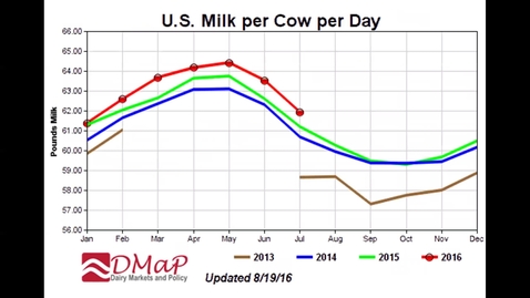Thumbnail for Dairy Commodity Market Update August 23, 2016