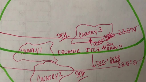 Thumbnail for entry Seasonal Shifts of the ITCZ and Relative Location: Draw a picture!