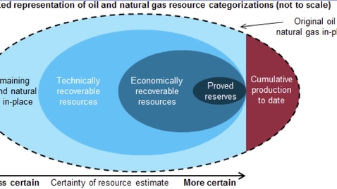 Thumbnail for entry 310: Technically &amp; Economically Recoverable Reserves