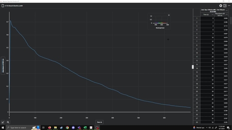 Thumbnail for Kinetics Data and Graphing Using Excel