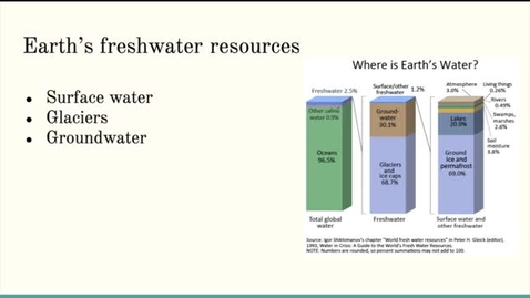Thumbnail for ISS310: Earth's Water