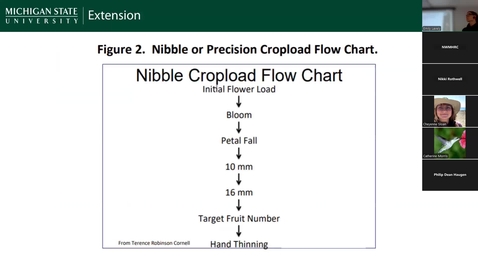 Thumbnail for WC Tree Fruit IPM Thinning Talk  5-14-2025
