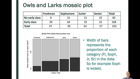Thumbnail for MosaicPlots