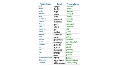 Thumbnail for prepositions