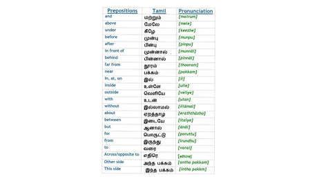 Thumbnail for entry prepositions