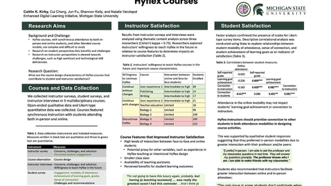 Thumbnail for entry Designing for Student and Instructor Satisfaction in Hyflex Courses