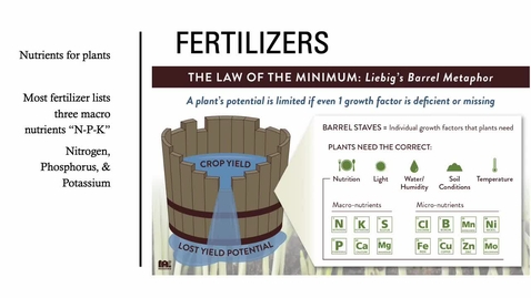 Thumbnail for entry Fertilizers and Pesticides Intro