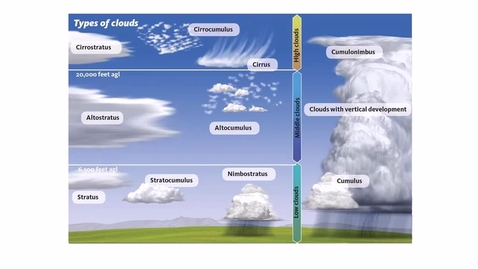 Thumbnail for entry Weather and Clouds, Part 2