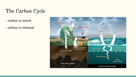Thumbnail for entry ISS310: The Carbon Cycle, Greenhouse Gas Emissions, &amp; Your Carbon Footprint