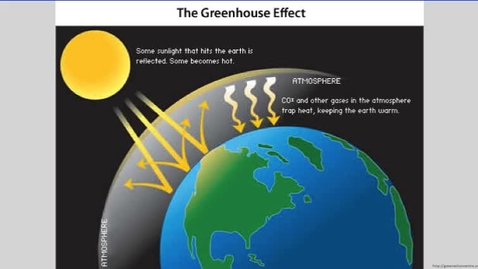 Thumbnail for entry The Greenhouse Effect and Carbon Dioxide