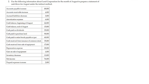 Thumbnail for Statement of Cash Flows Example