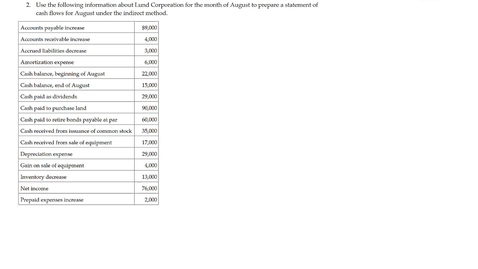 Thumbnail for entry Statement of Cash Flows Example