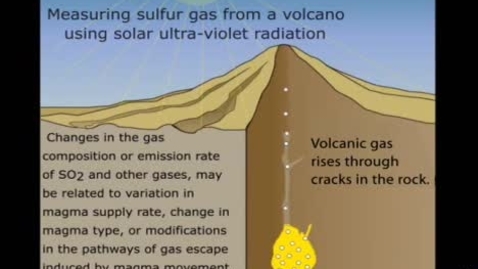 Thumbnail for VolcanoMonitoring_Gas.mov