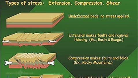 Thumbnail for CEE1 - Demonstration of Foam Faults (topic 5 lesson plan)