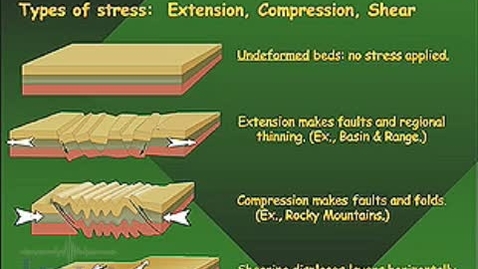 Thumbnail for entry CEE1 - Demonstration of Foam Faults (topic 5 lesson plan)