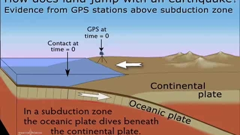Thumbnail for entry Subduction_GPSevidence_LandJumps.mov