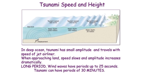 Thumbnail for entry Cascadia Tsunami - Recent Examples and Science Background Part 2 (Cascadia Tsunami Topic 1)