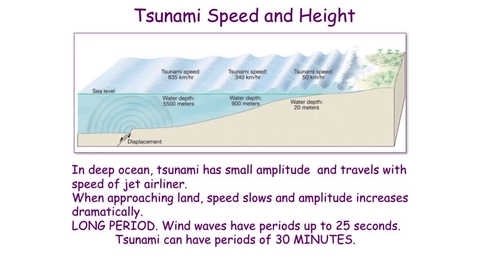 Thumbnail for Cascadia Tsunami - Recent Examples and Science Background Part 2 (Cascadia Tsunami Topic 1)