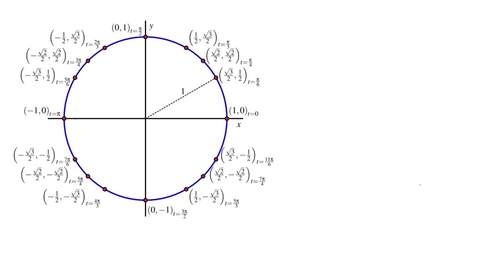 Thumbnail for Unit Circle.mp4