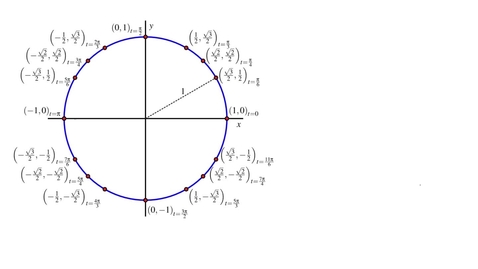 Thumbnail for entry Unit Circle.mp4