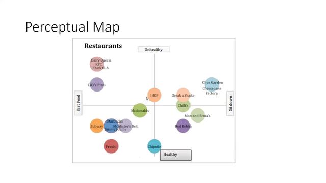 MKT500 Perceptual map assignment B question 4