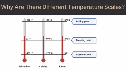 Thumbnail for Temperature Conversions