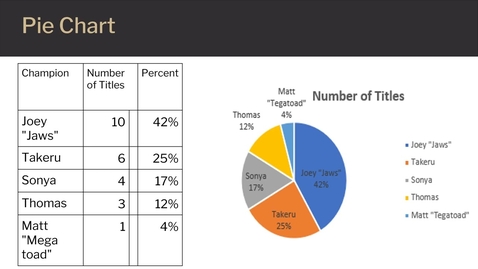 Thumbnail for Methods of Visualizing Data