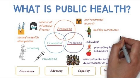 Thumbnail for What is Public Health??