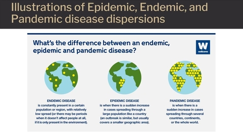 Thumbnail for Epidemiological Terms and Basic Concepts: Geographic Dispersion