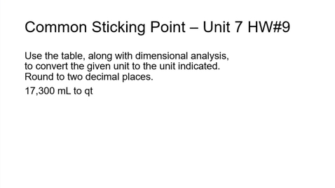 Thumbnail for MM150RP U7 Pt5