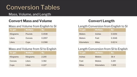 Thumbnail for Unit Conversions